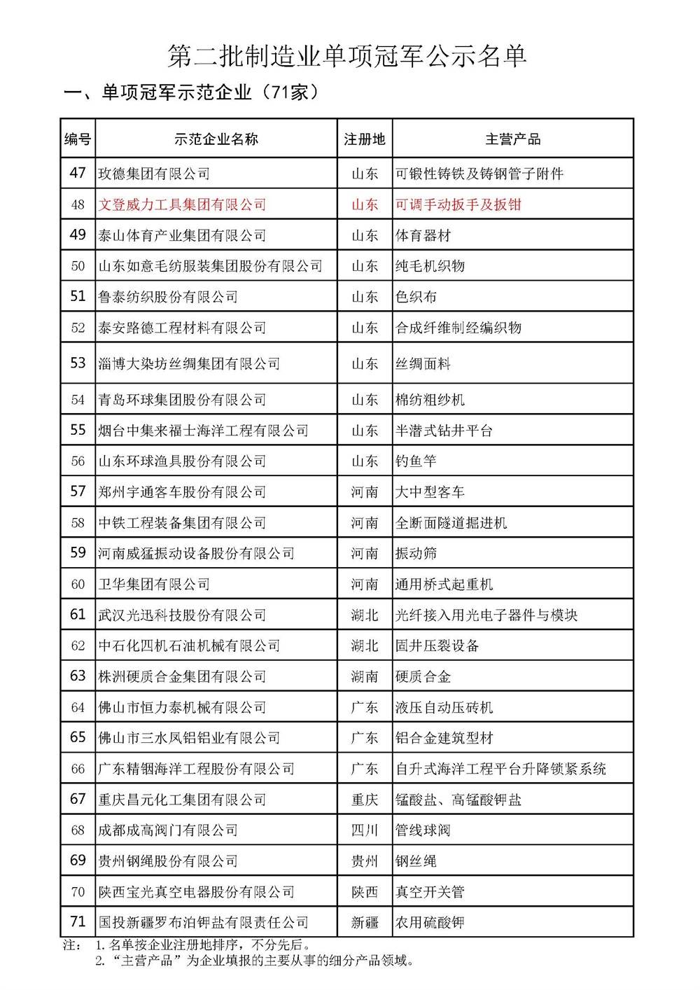 威力工具集團(tuán)入選全國(guó)制造業(yè)單項(xiàng)冠軍示范企業(yè)(圖3)